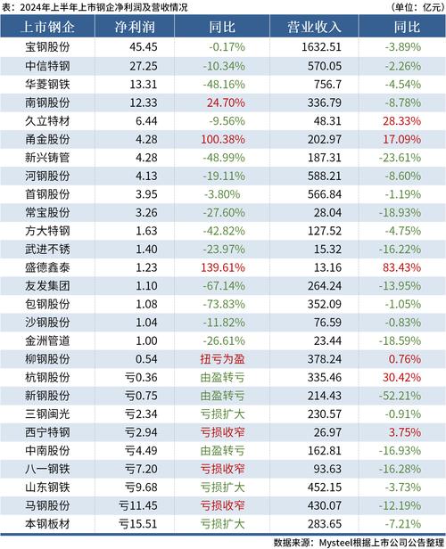 2025新澳门历史开奖查询和上海四菜一汤173元与上海四菜一汤是什么