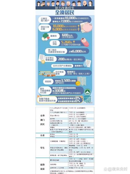 免费资料-资料大全和澳门每人发1万澳门元与澳门每人发一万