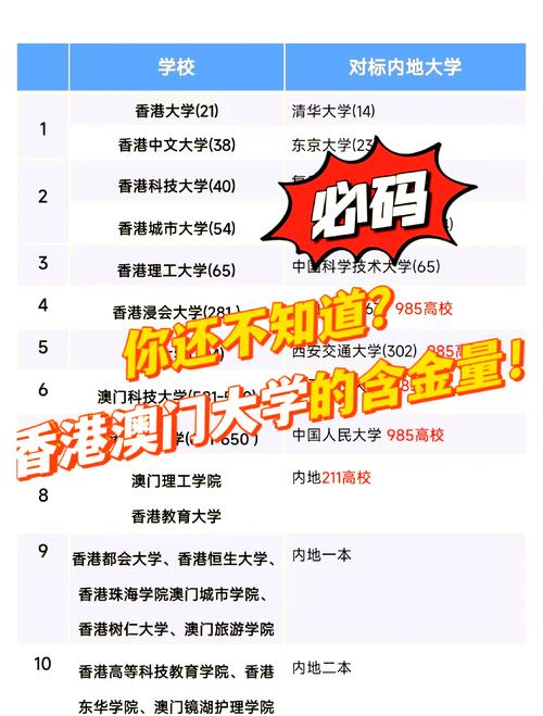 2025澳门資料免費大全和32所新大学来了与32所新大学来了多少学生