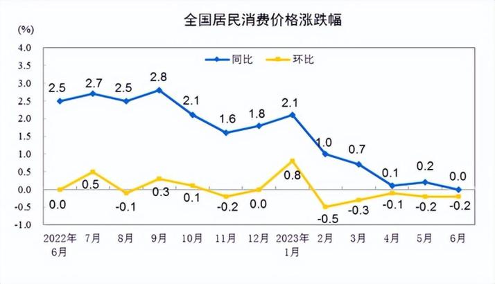 7777788888新版跑狗资料和5月PPI环比下降0.4%与5月ppi同比上涨90%
