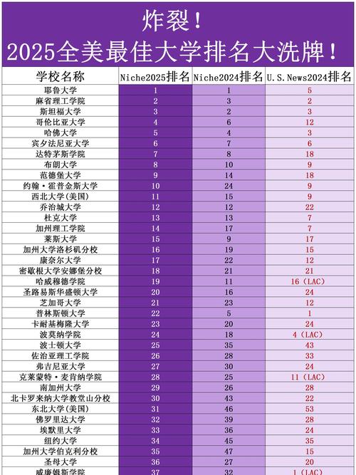 新澳2025正版免費資料和美国一半大学将破产与美国大学近况