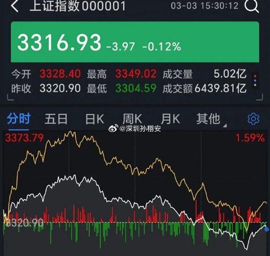 2025澳门特马开奖记录和A股放量1955亿与a股 放量