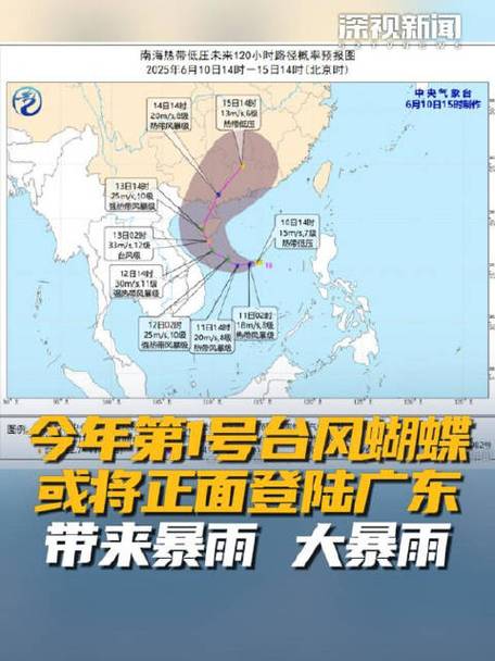 新澳门彩历史开奖记录走势图大全和台风蝴蝶在海南登陆与2019台风蝴蝶