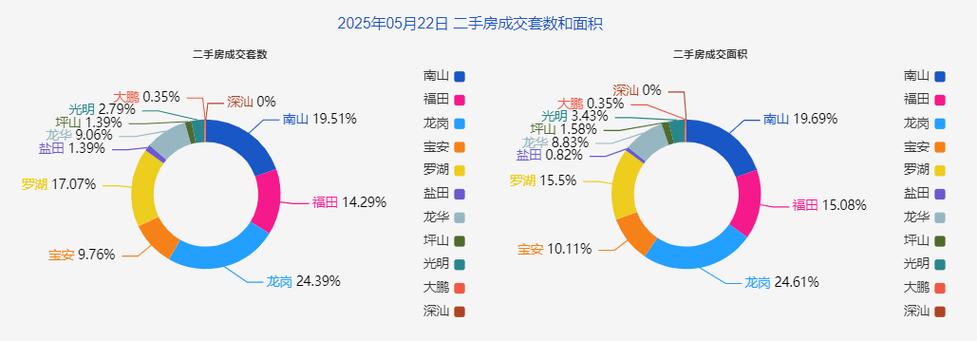 新澳今天晚上9点30一壬二癸和5月70城房价出炉与5月70城房价出炉,深圳二手房价格两年来首次下跌!