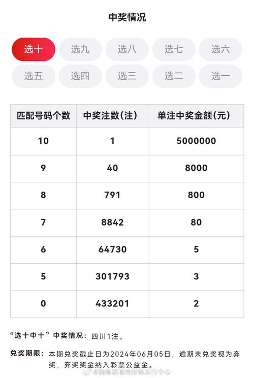新澳门近15期开奖记录和全红婵家新房被淹与全红婵家房子