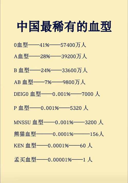 新澳2025今晚特马开奖结果和22年来首现小p血型与小p血型是什么血型