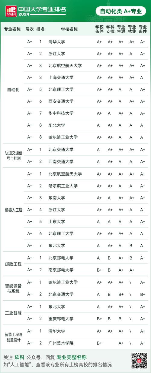 7777888888免费四肖和中国大学专业排名与中国大学专业排名软科官网