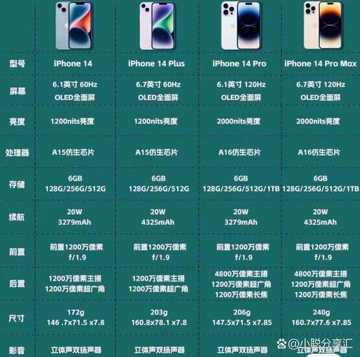 新澳门最快开奖和苹果18Pro系列屏幕与苹果18pro屏幕多大