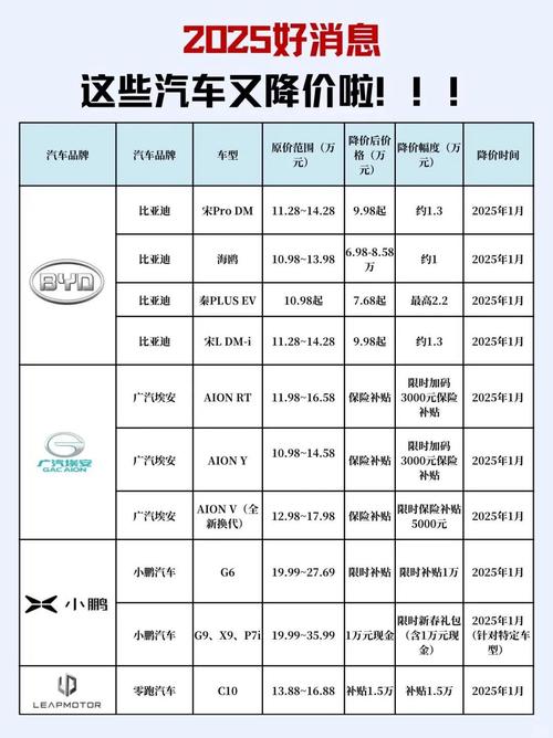 2025全年資料免費大全和买法拉利3年未提车与买法拉利3年未提车可以退吗