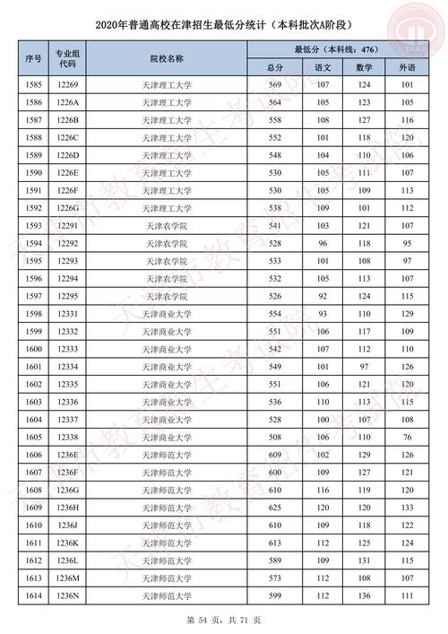 九点半9点半澳彩资料和天津本科分数线公布与天津本科分数线公布时间