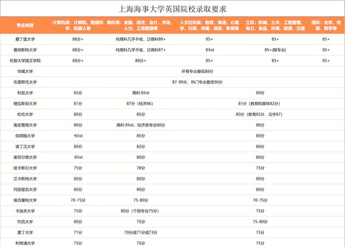 新澳2025资料最新大全和上海本科分数线402与上海本科分数线403是包含民办本科吗