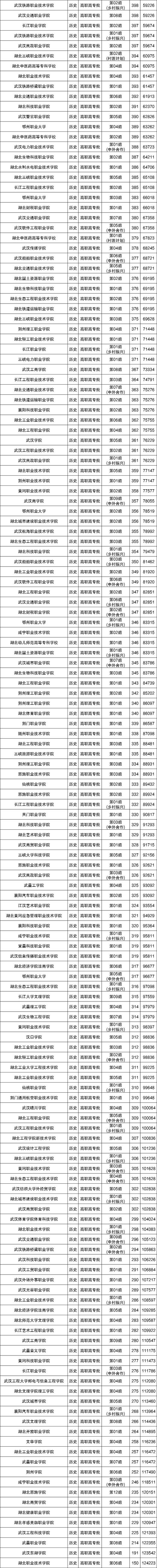 2025新澳门历史开奖查询和重庆公布高考分数线与重庆公布高考分数线的学校