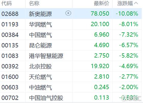 新奥今晚买什么和金价油价跌跌跌与金价油价跌跌跌什么意思
