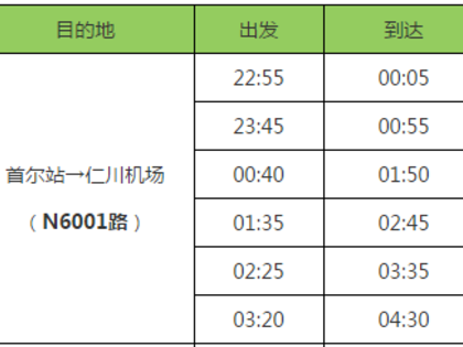 新澳天天开奖资料大全正版和首尔地铁纵火案23伤与首尔地铁相撞