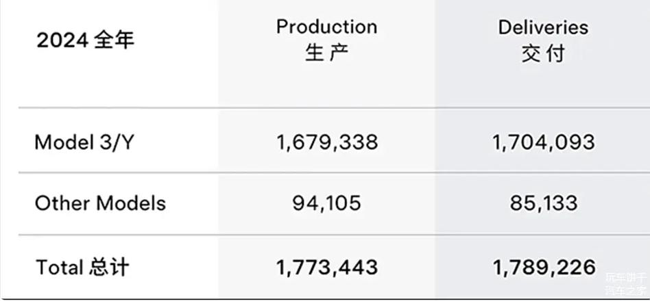 2025澳门特马开奖记录和特斯拉被指故障频发与特斯拉故障原因