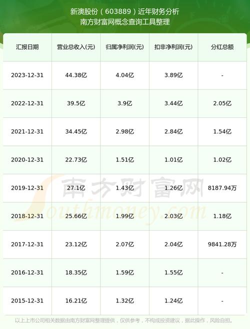 新澳2025天天正版资料和招工要每天上班16时与招工要每天上班16时吗