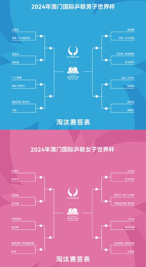 新澳门彩最快开奖记录和36岁高考分数超640与