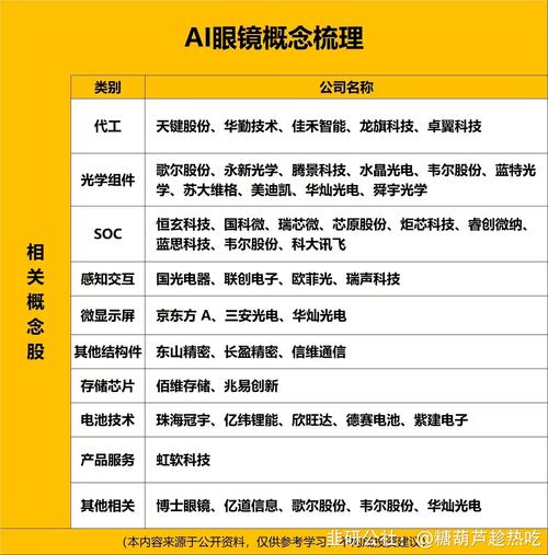 2025年正版资料免费大全和小米发布AI眼镜与小米发布ai眼镜会2025发布会时间