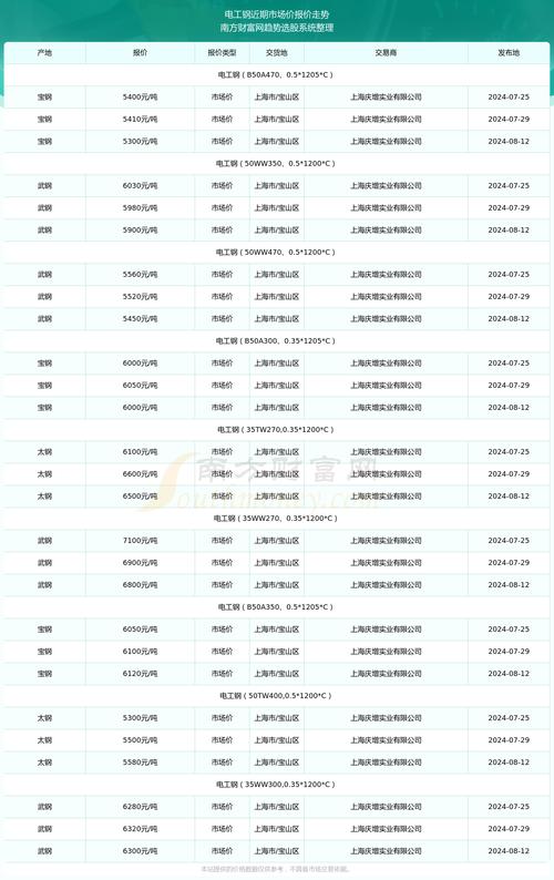 新澳今天晚上9点30分358期-百度和YU7标准版25.35万与