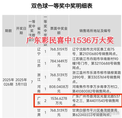 新澳今天晚上9点30分358期-百度和彩票站开出近25亿奖与彩票站开出近25亿奖金是多少